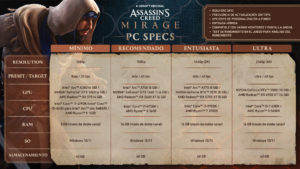 Assassin’s Creed Mirage revela sus requisitos para PC